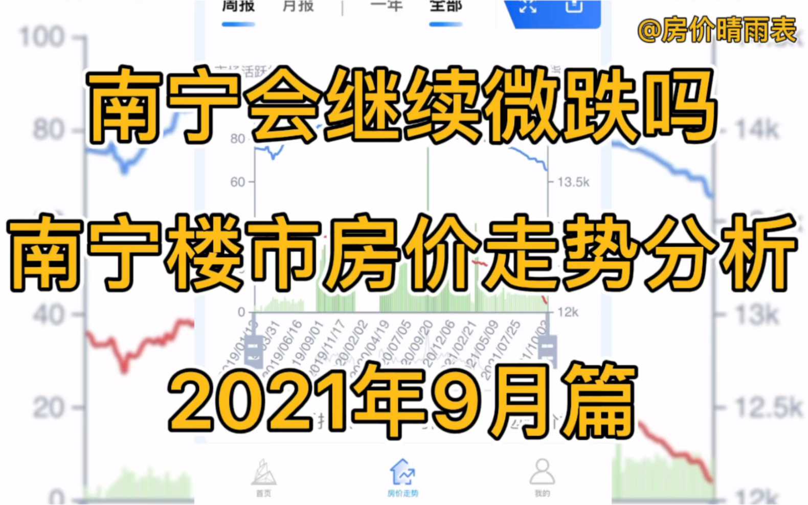 南宁会继续微跌吗?南宁楼市房价走势分析(2021年9月篇)哔哩哔哩bilibili