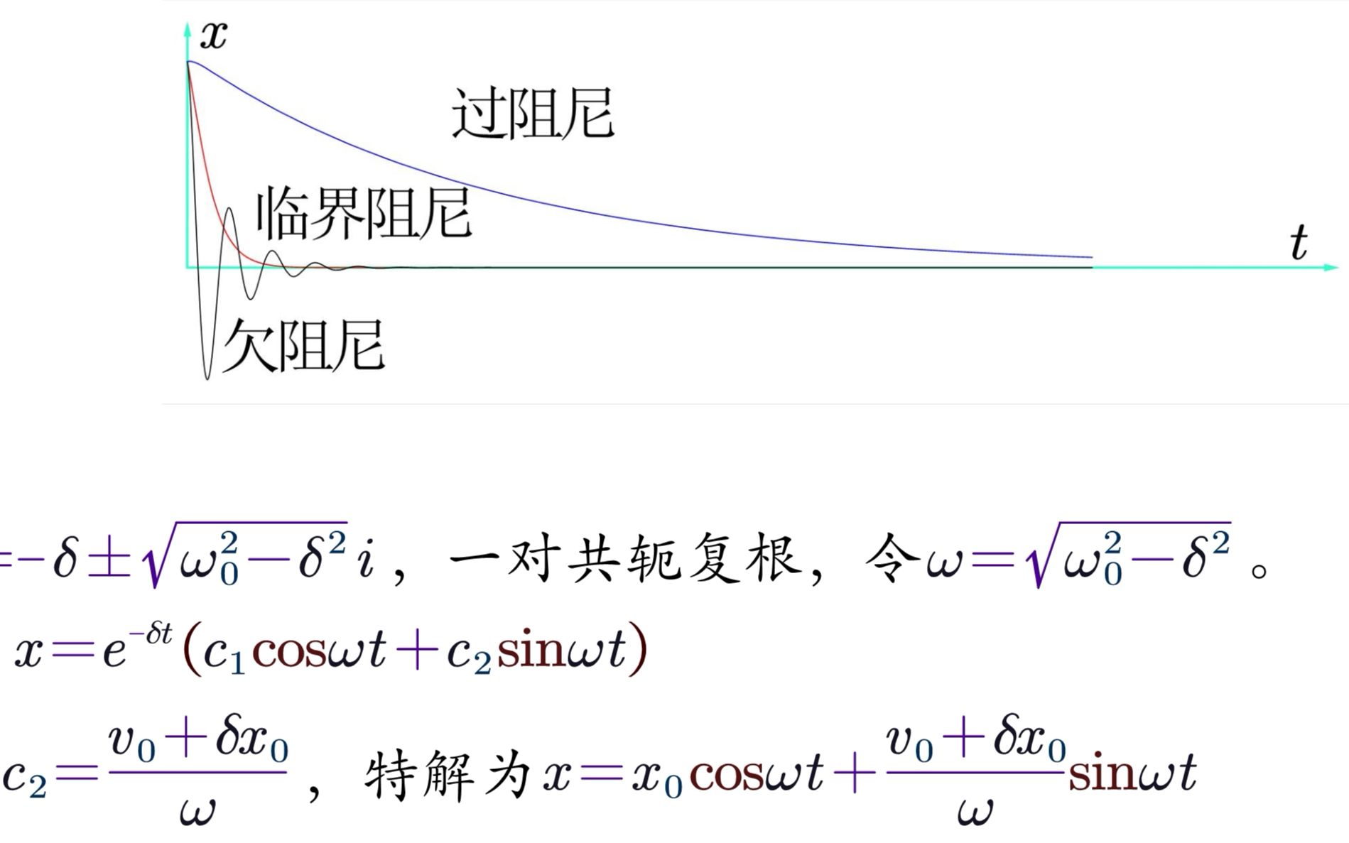 [图]37届高中物理竞赛复赛第3题 4k 视频讲解（于添翼）