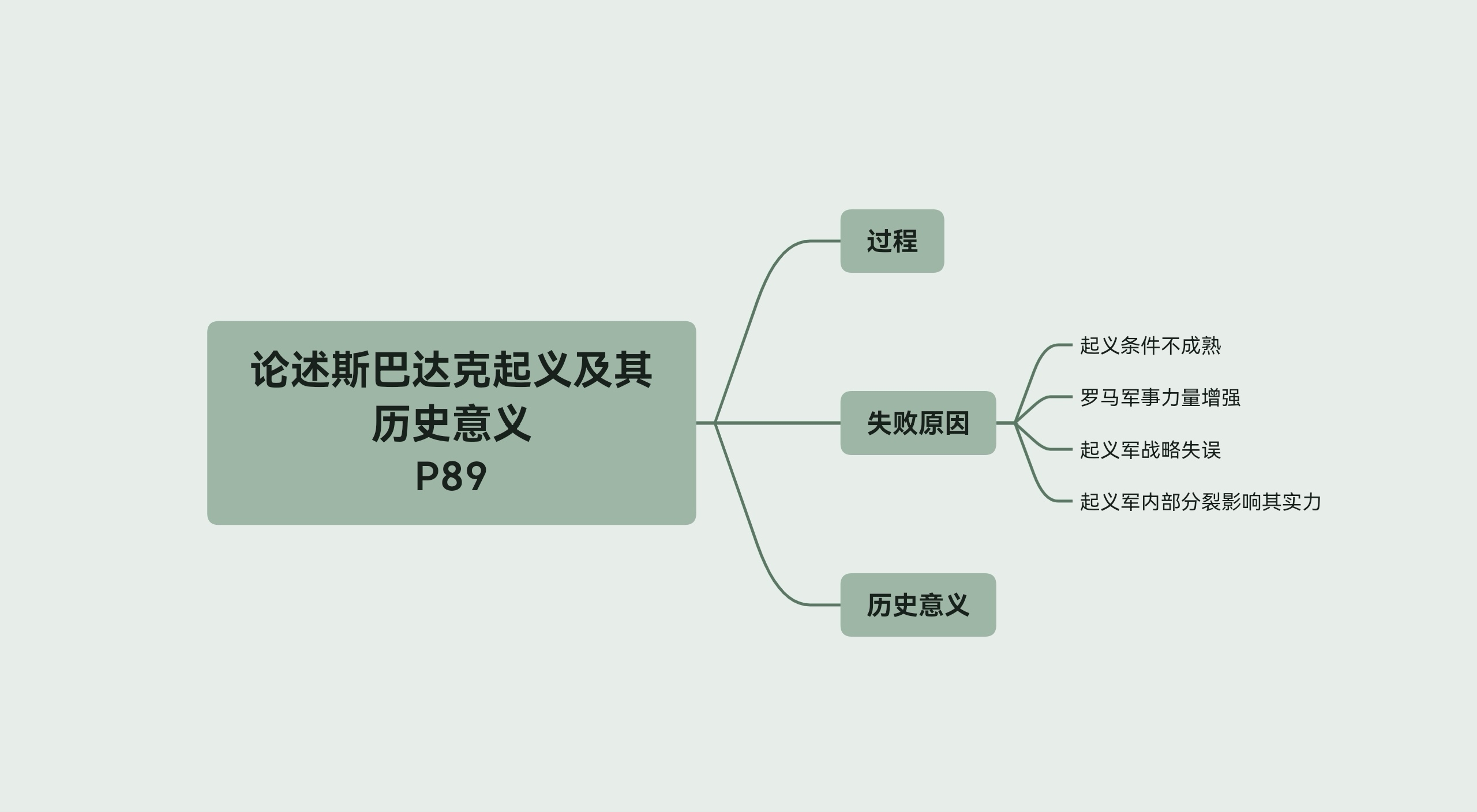 论述斯巴达克起义及其历史意义哔哩哔哩bilibili