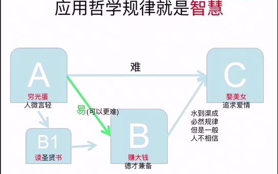 完整版《哲学,从入门到精通》第一课哔哩哔哩bilibili