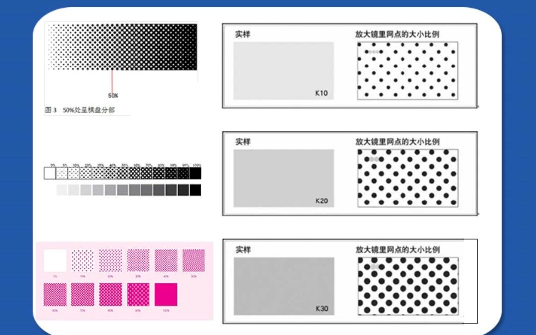 面试因不会看网点被刷了,放大镜怎么看印刷网点?如何通过网点判断CMYK色值?哔哩哔哩bilibili