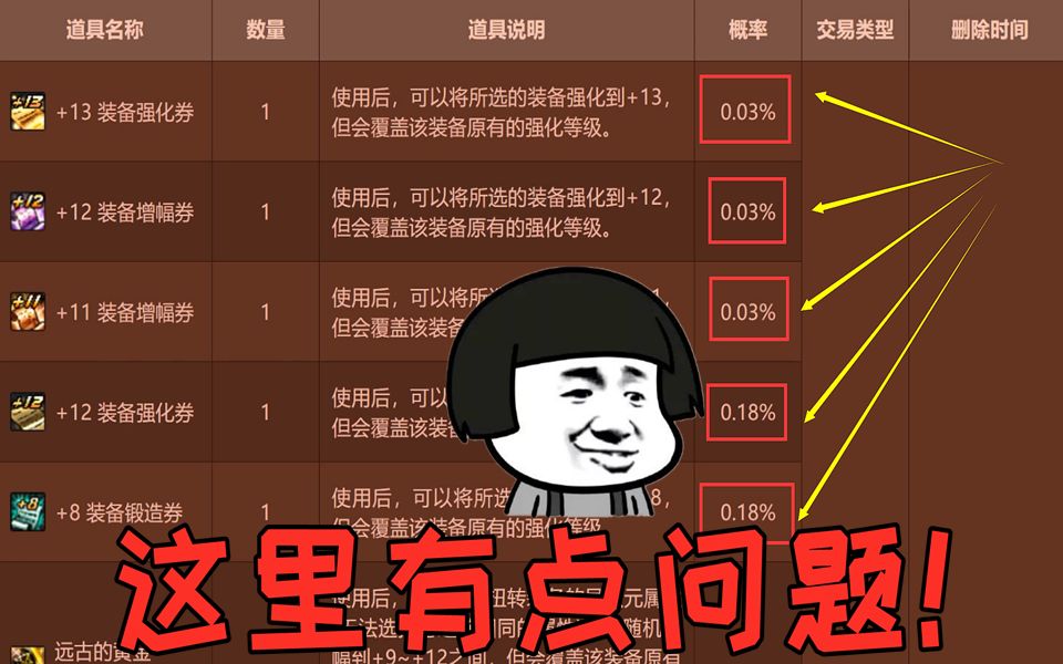 DNF:宝物礼盒保底2张+9增幅券变更为1张?可交易道具仅占8%不到哔哩哔哩bilibili