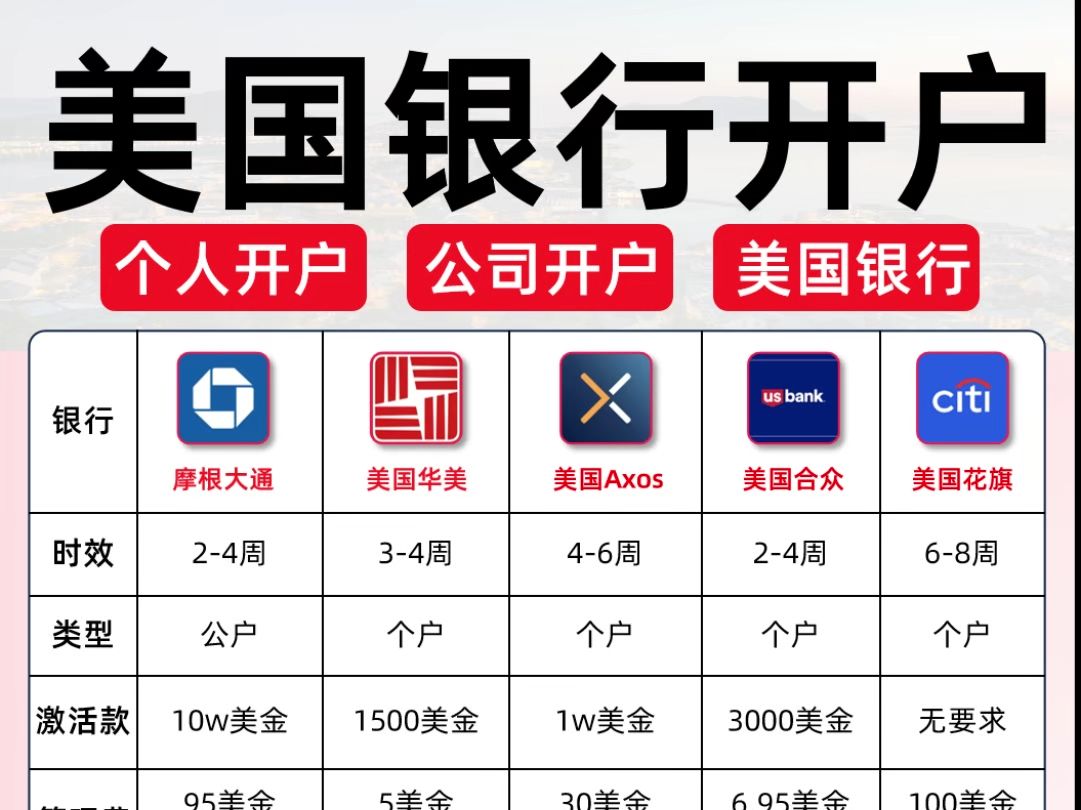 2025年国内能开美国银行汇总哔哩哔哩bilibili