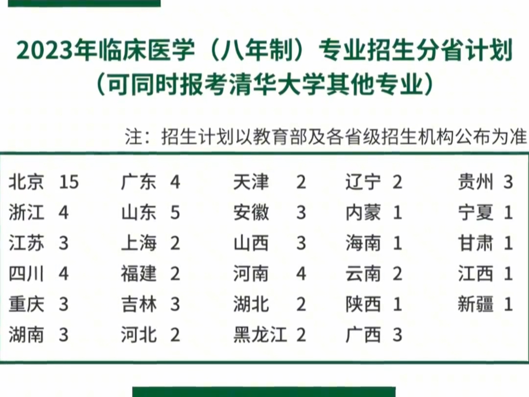 北京协和医院,来自医学生的压迫感哔哩哔哩bilibili