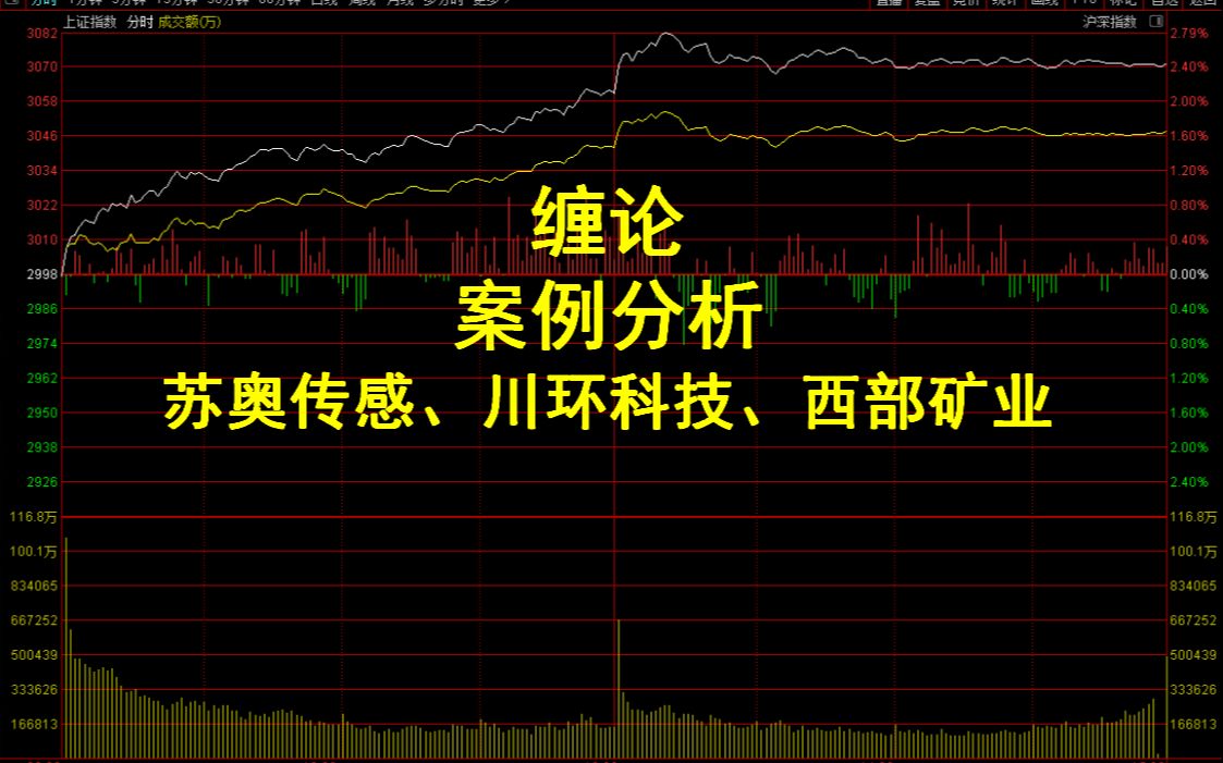 20221105缠论:案例分析苏奥传感、川环科技、西部矿业哔哩哔哩bilibili