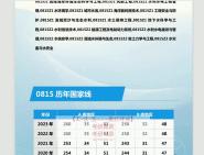 武漢大學水利水電學院081504泵裝置理論與技術水利水電工程(301)數學