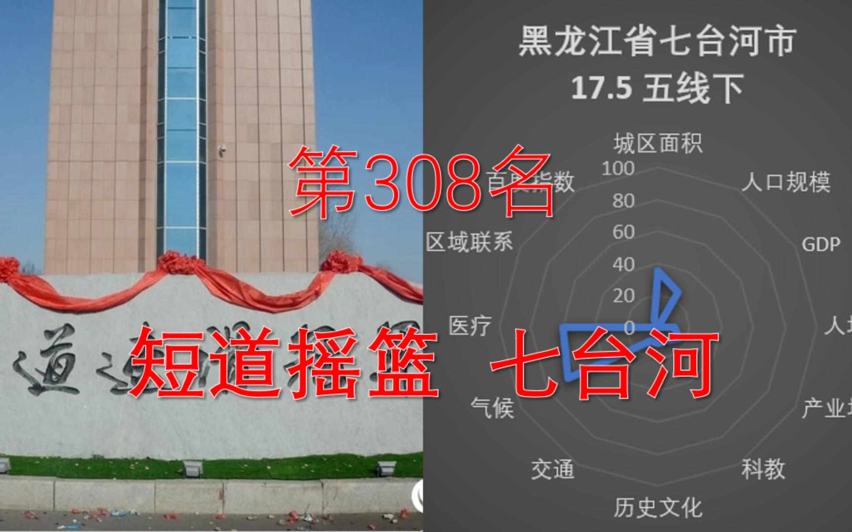 中国城市323排行榜 第308名——七台河(五线下)哔哩哔哩bilibili