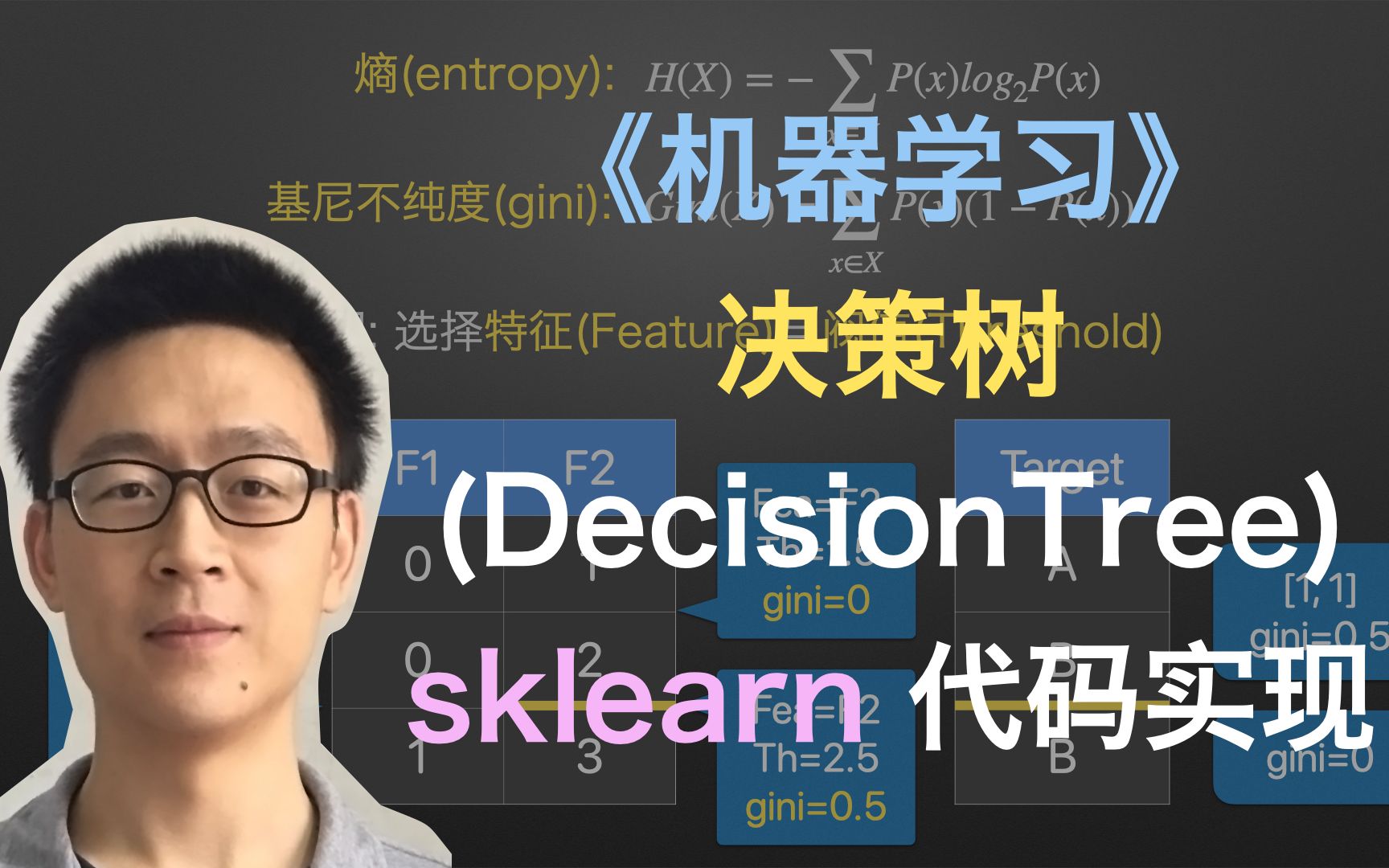 [图]【图解机器学习算法】【决策树 DecisionTree】之4 sklearn 代码实现和 graphviz 绘制决策树图