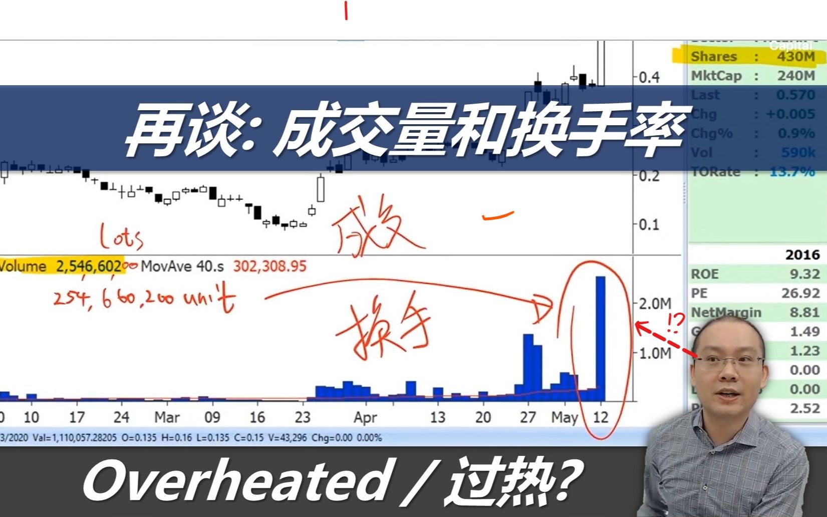 再谈成交量和换手率的实际运用!Volume & Turnover Rate Explained哔哩哔哩bilibili