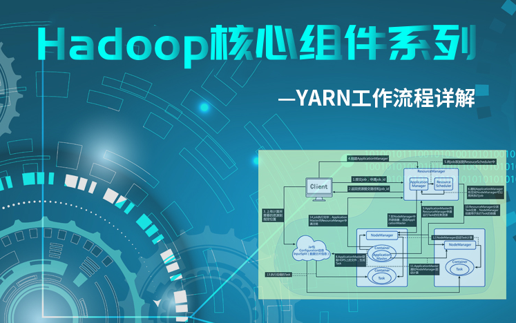 Hadoop核心组件系列—YARN工作流程详解哔哩哔哩bilibili