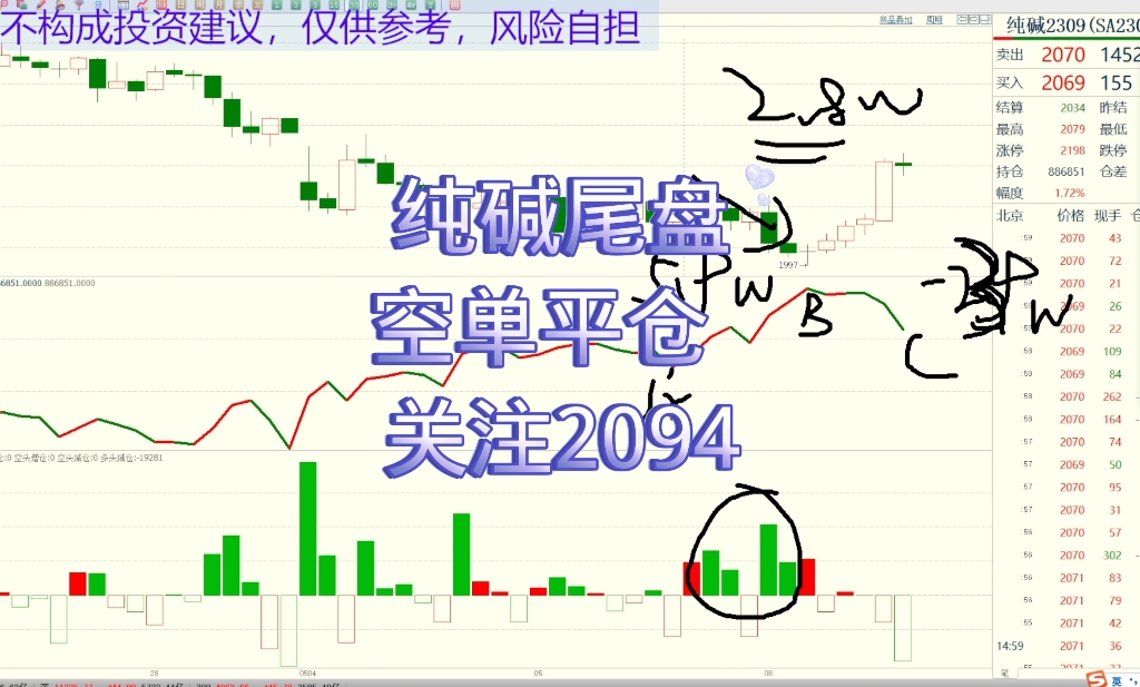 纯碱尾盘空单平仓 关注2094哔哩哔哩bilibili