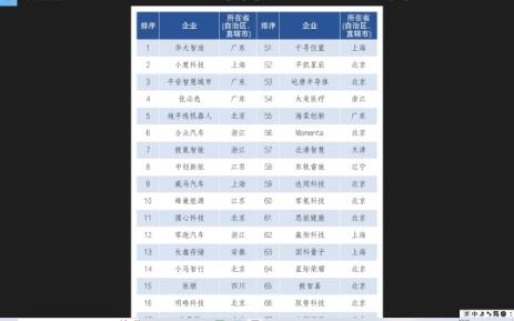 [图]什么是独角兽，什么是超级独角兽，2022中国独角兽百强榜单出炉