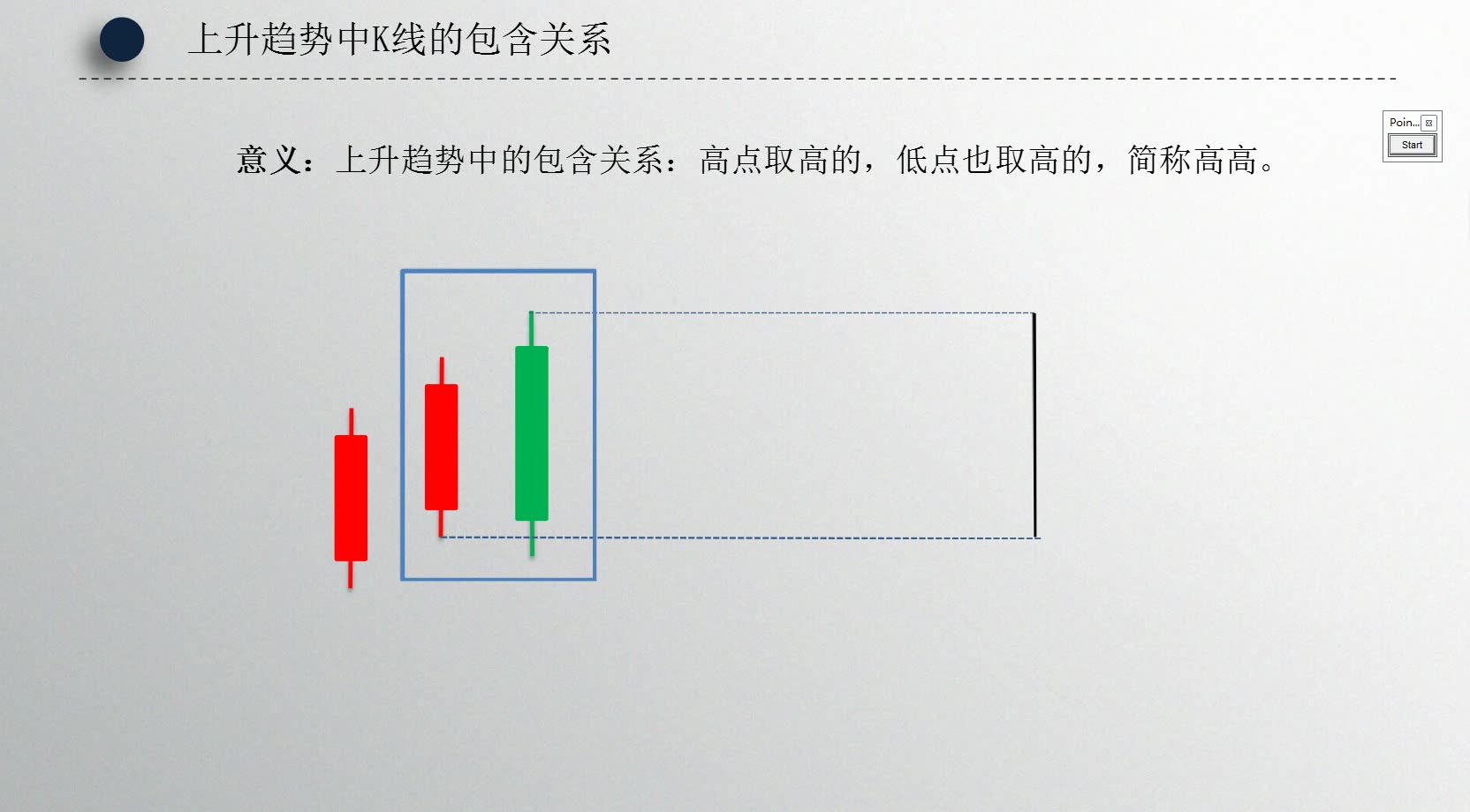 [图]缠论中怎么处理k线的包含