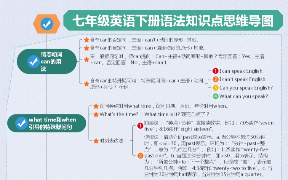 七年级英语下册语法知识点思维导图哔哩哔哩bilibili