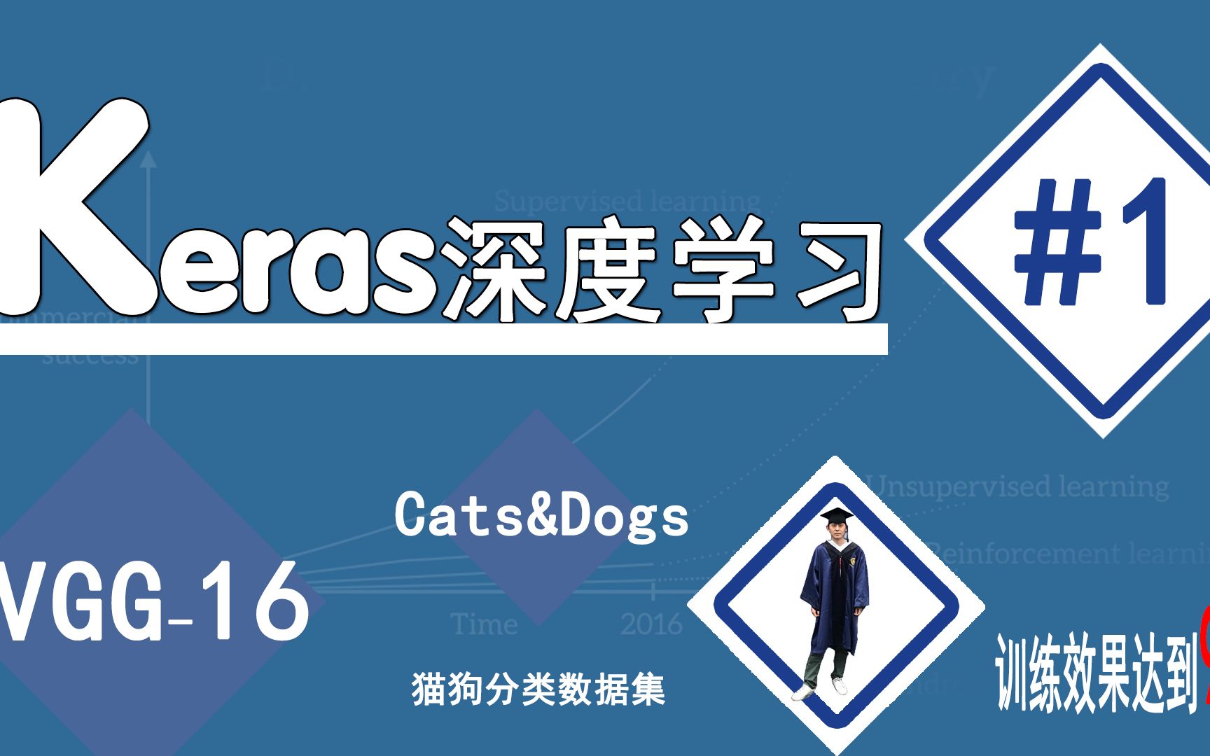 #1迁移学习背景和VGG16网络原理 【keras 深度学习】猫狗数据集哔哩哔哩bilibili