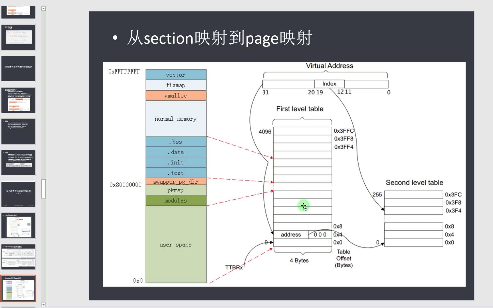 23 二级页表的创建过程分析(上)哔哩哔哩bilibili