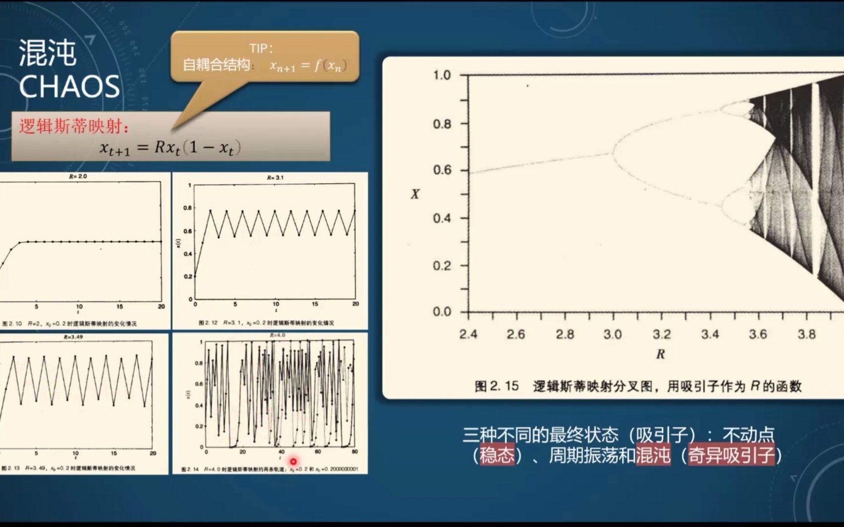 系统论概念浅析(3)——混沌、内稳态、调定点、组织理论哔哩哔哩bilibili