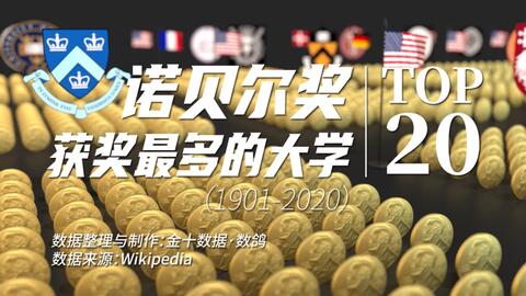 日本19年拿了19个诺贝尔奖 吉野彰获诺贝尔化学奖后现身 表示好奇是研究锂电池最大的驱动力 盘点日本27位诺奖得主 哔哩哔哩 Bilibili