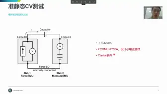 Download Video: 泰克半导体云讲堂第九期——MOSFET的准静态CV/超低频CV测试