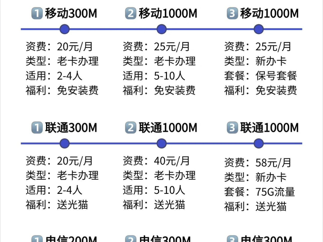 苏州宽带办理指南!2024优惠套餐测评汇总!苏州的宽带选择多种多样,为了让大家更好地了解市场情况,小编整理了一份详细的苏州宽带套餐信息,希望对...