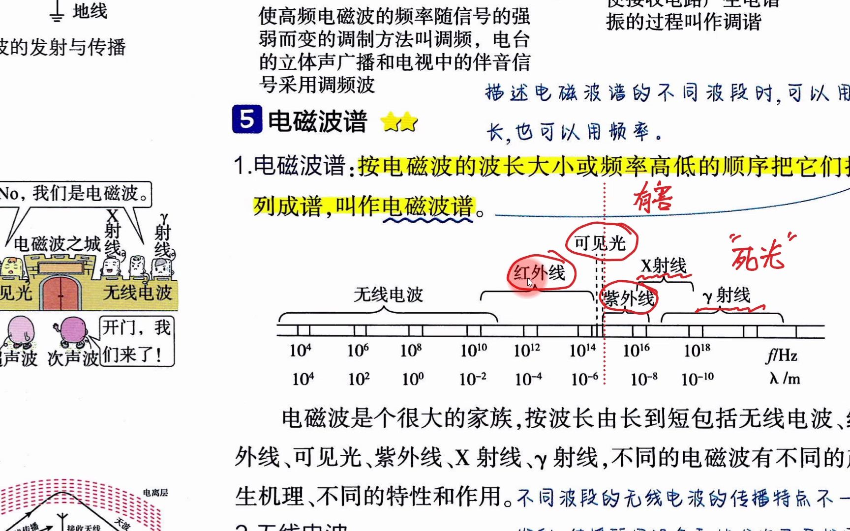 【2023物理必刷题】P187上(1)电磁波谱,波长长容易干涉和衍射,波长短穿透能力强哔哩哔哩bilibili