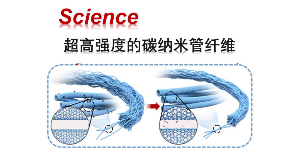 【Science】碳纳米管纤维(迟明超)哔哩哔哩bilibili