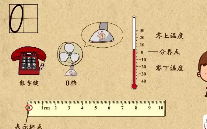 [图]0的认识 【鸡娃网】 动画知识点讲解 一年级数学知识点 汇总讲解视频课程 认识钟表 加减法巧算 立体图形 速算 名师课堂 一年级数学预习