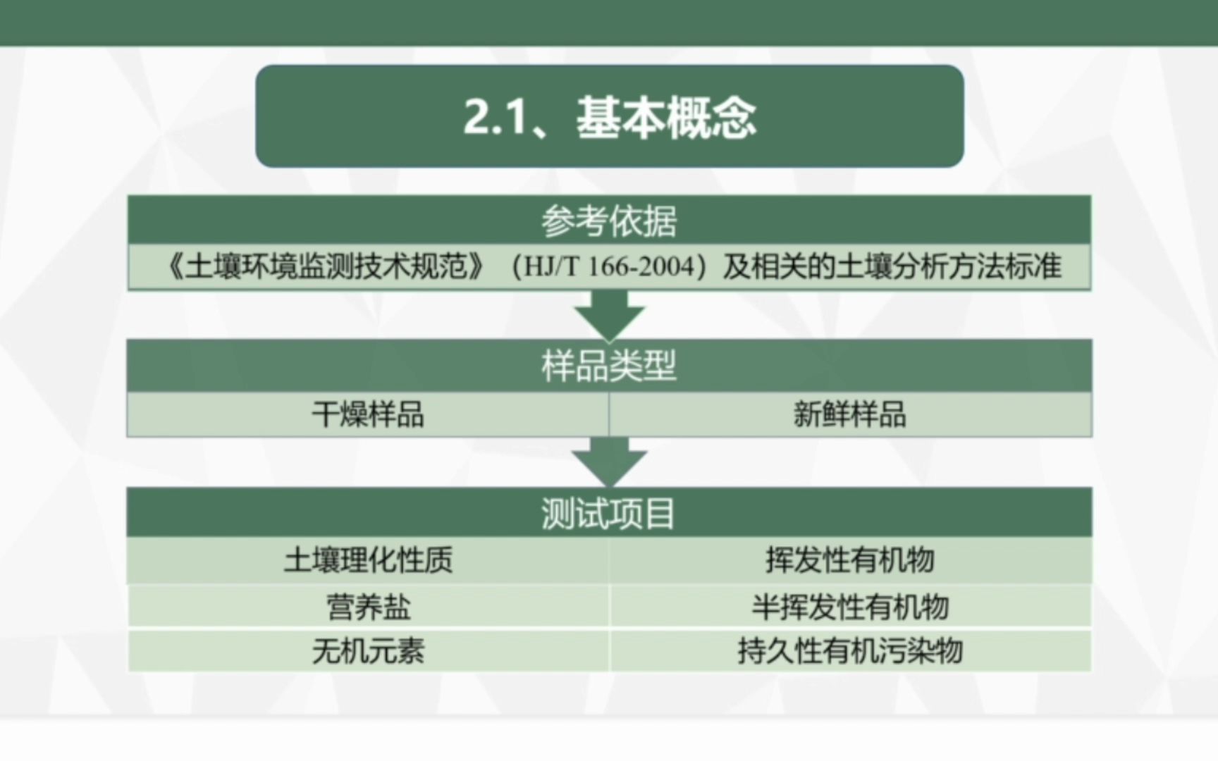 土壤样品的制备及其中重金属的前处理技术概述哔哩哔哩bilibili