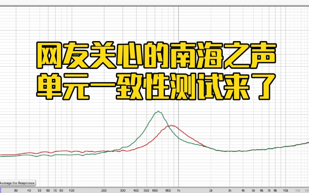 网友们关心的南海之声单元一致性测试分析来了,朱师傅客观讲解单元的指标.哔哩哔哩bilibili