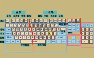 下载视频: 零基础学电脑打字入门教程，老师一步一步教会你