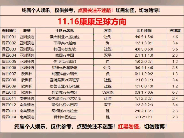 11.16今日足球扫盘!全网最稳足球扫盘推荐,老司机带你飞哔哩哔哩bilibili