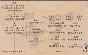 下载视频: 动画3分钟，向你详细演示中国各朝代更替顺序