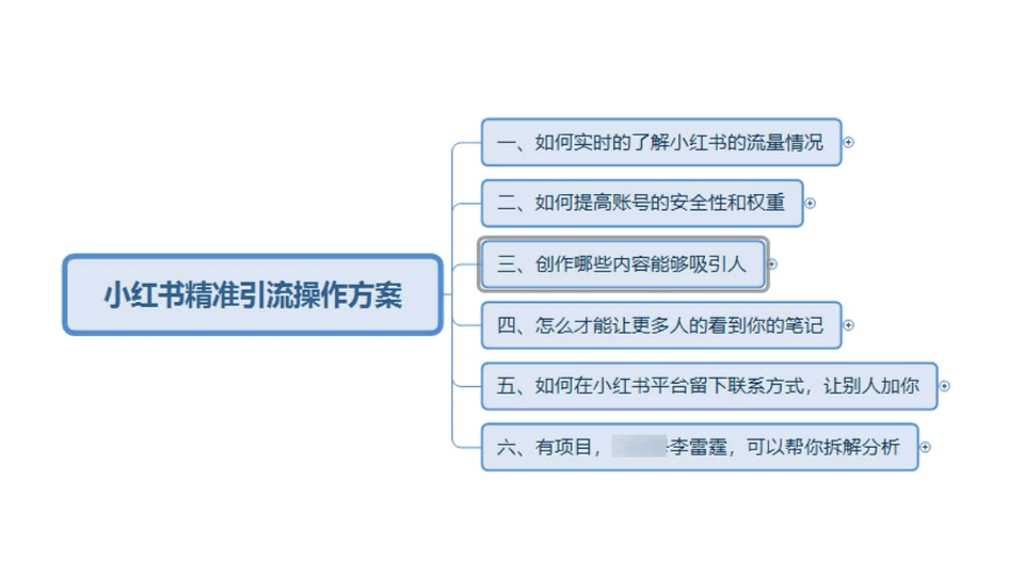 创业实操:小红书精准吸粉操作方法哔哩哔哩bilibili