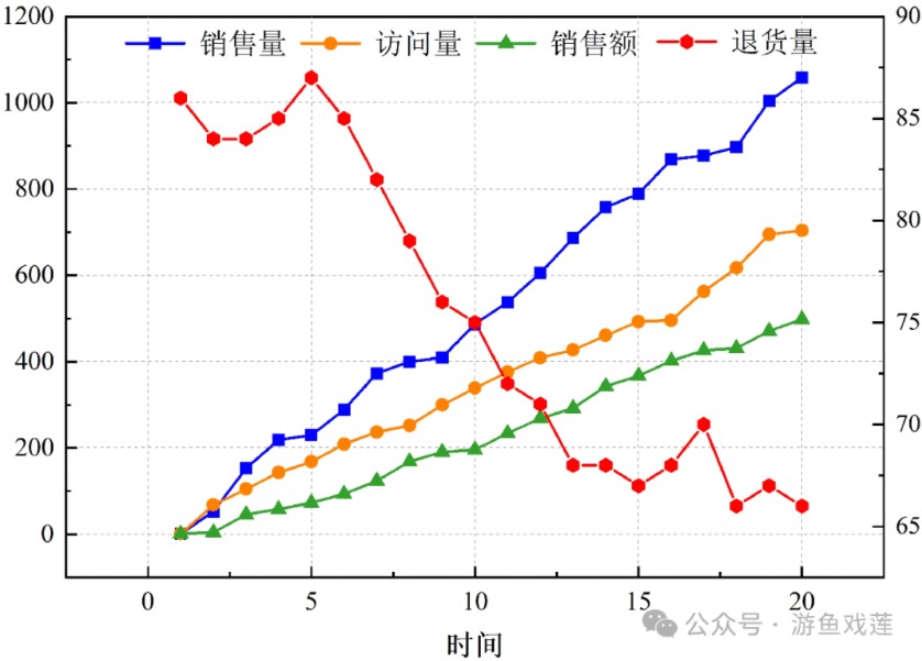 origin双y轴图做法图片