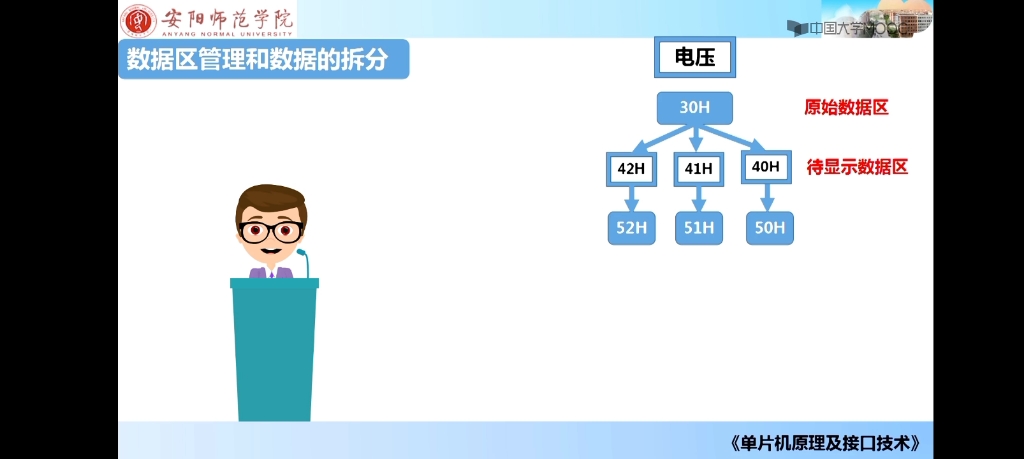 [图]单片机原理及接口技术——80C51应用系统设计_数据采集系统设计