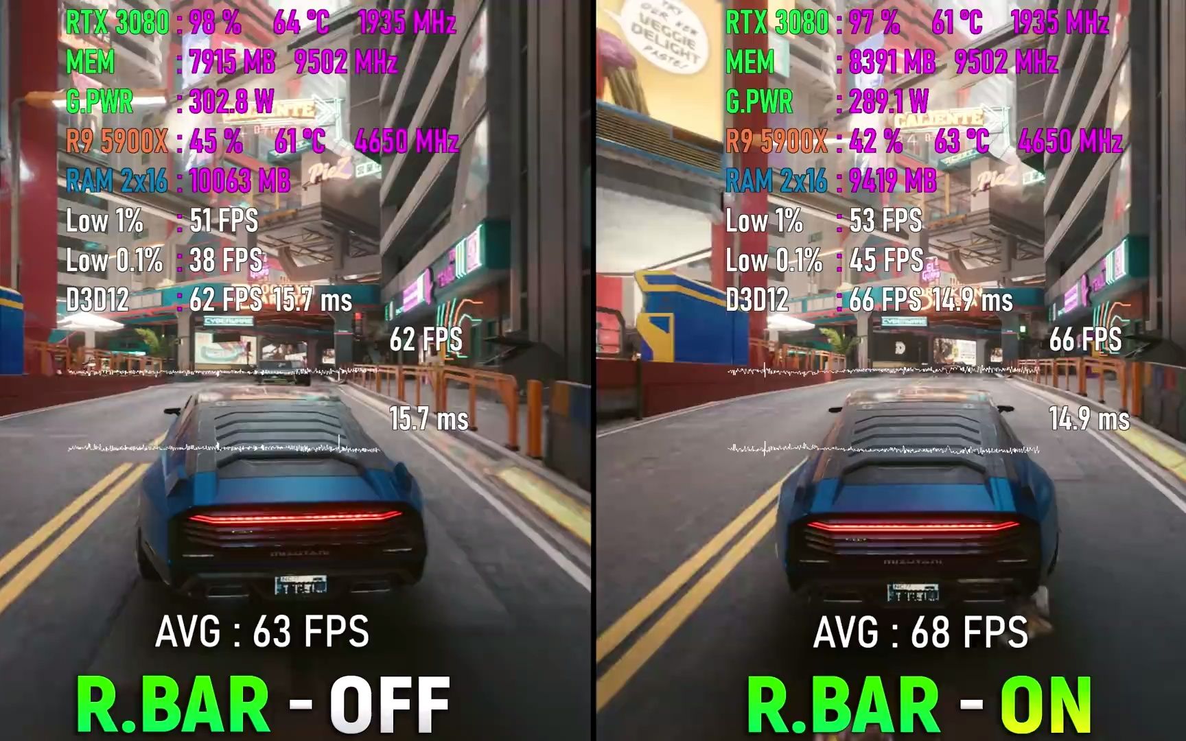 Resizable BAR - 关闭 vs 开启 - 有提升性能吗? - NVIDIA 30系显卡