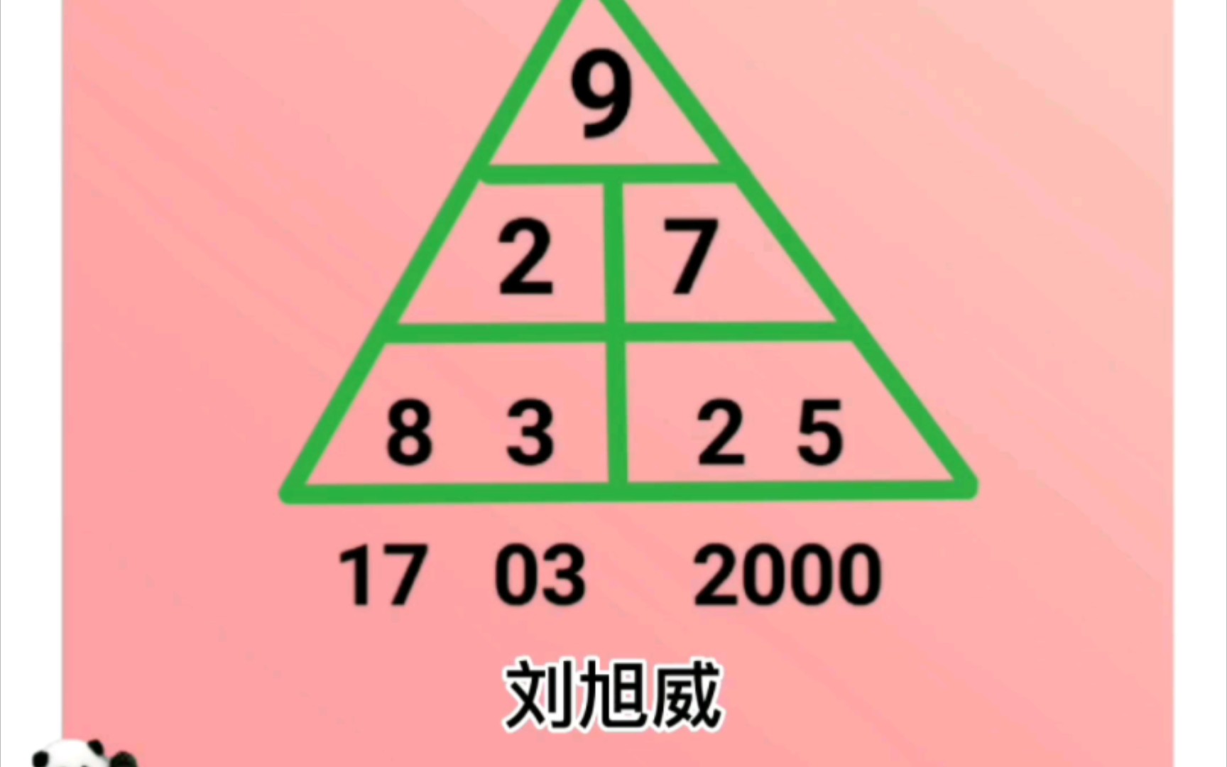 生命密码:刘旭威,学习能力强𐟑有责任感,目标感!哔哩哔哩bilibili