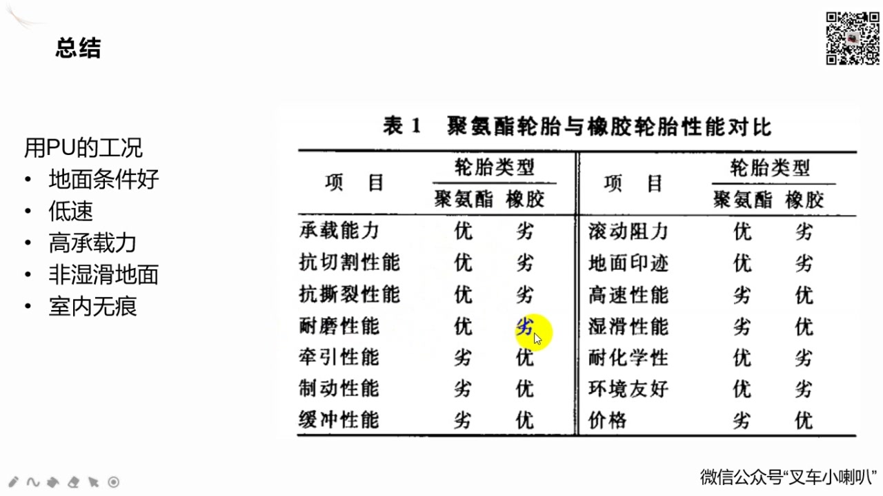 20200608聚氨酯轮和橡胶轮性能对比哔哩哔哩bilibili