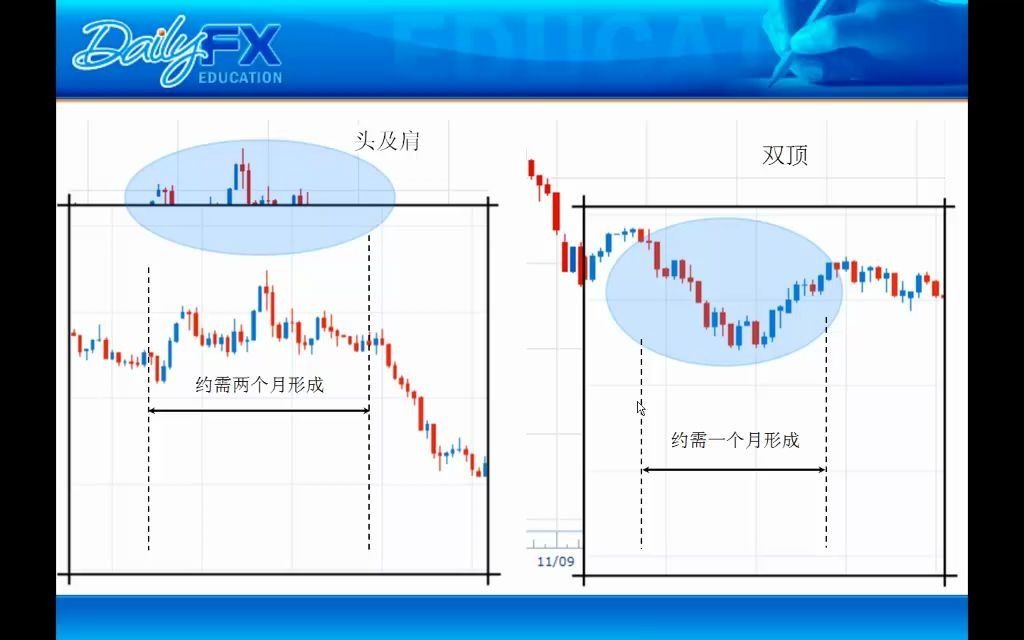 外汇交易基础(蜡烛图1) 福汇威力学堂哔哩哔哩bilibili