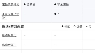 型格为什么降价幅度这么大,看这几个对比图就知道了,别人几年前就有的东西你没有,真的服了 想买个称心如意的手动挡就那么难吗哔哩哔哩bilibili