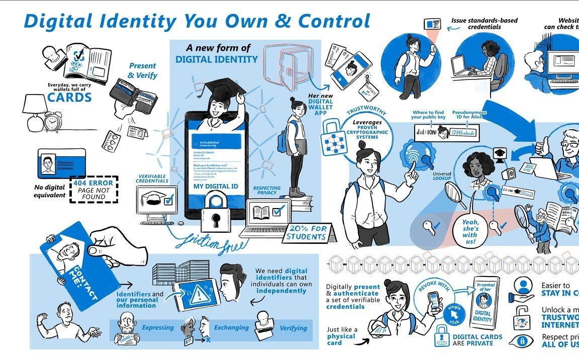 [图]【中文字幕】解释去中心化身份/Decentralized identity explained