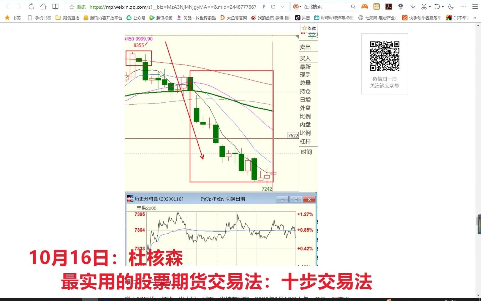 最实用的股票期货交易法:十步交易法哔哩哔哩bilibili