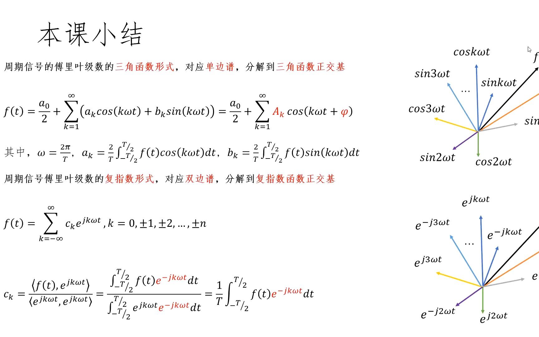 数字信号处理信号的合成与分解哔哩哔哩bilibili