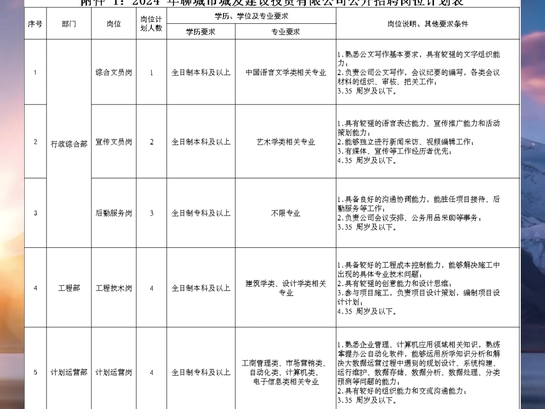 国有企业,聊城市城发建投公司招聘!哔哩哔哩bilibili