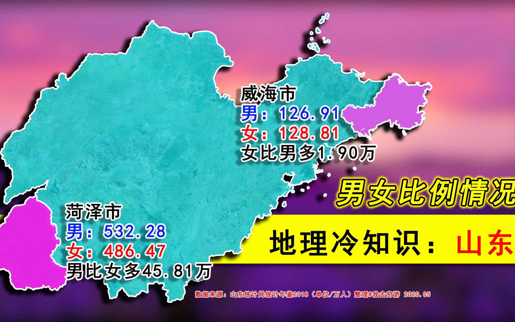 山东各市男女性别比例多少?网友:基本就是经济排名,你认同吗?