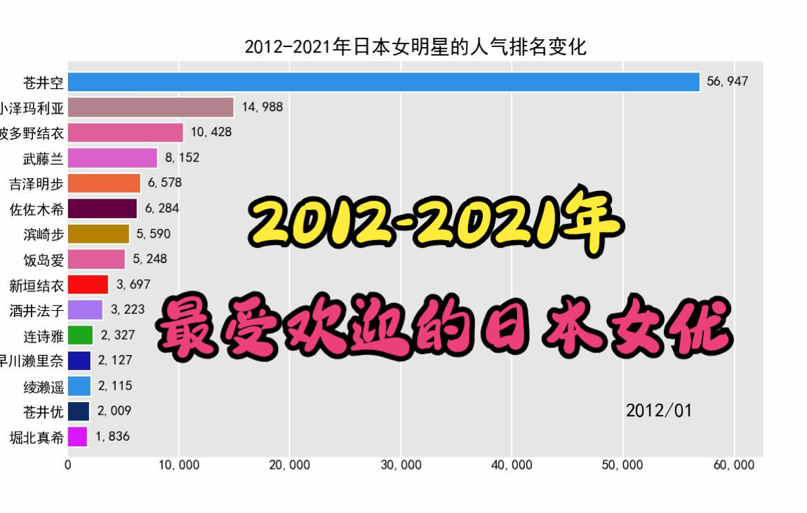 20122021年最受欢迎的日本女明星(女优),你看过她们的作品吗?哔哩哔哩bilibili