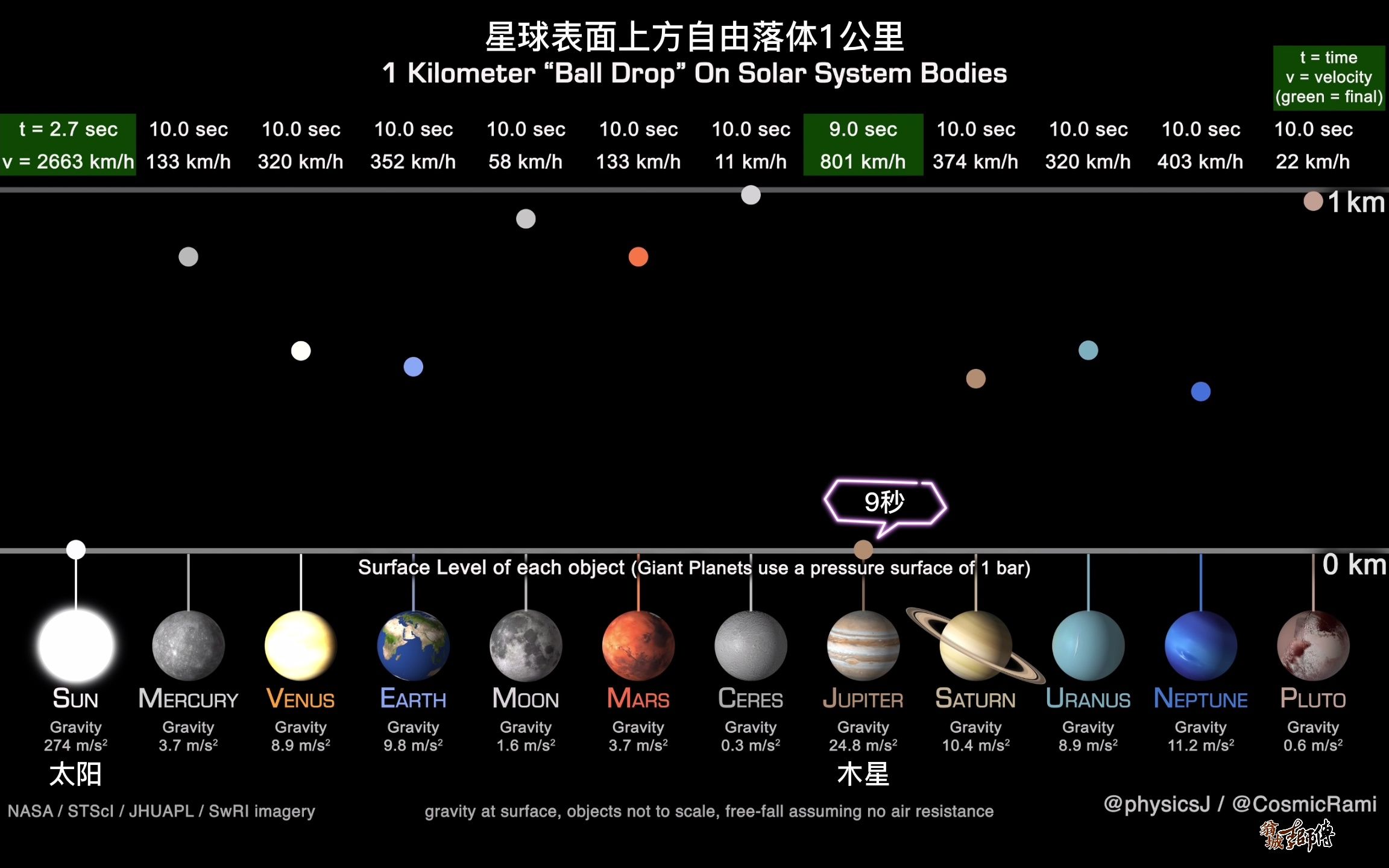 太阳系八大行星参数表图片