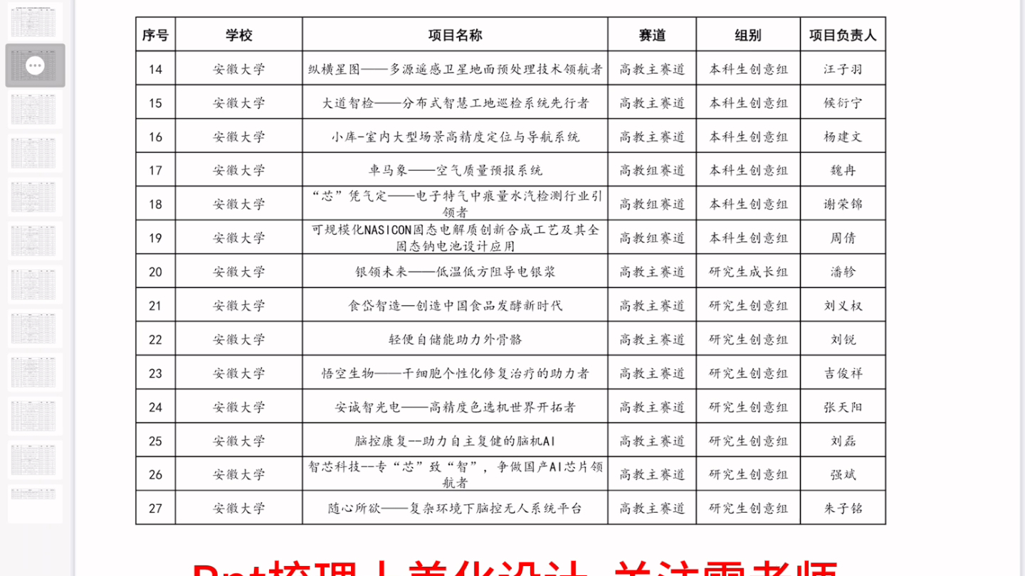 第九届互联网+大赛安徽省金奖名单(拟)哔哩哔哩bilibili