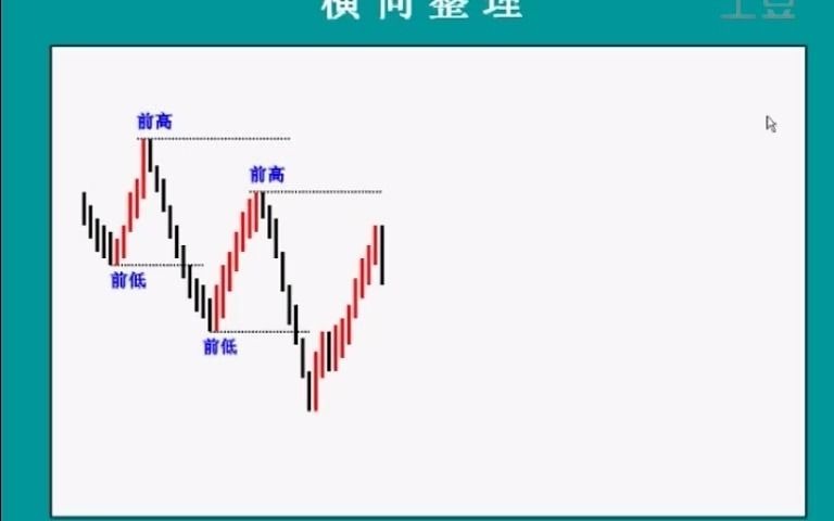 [图]专业交易员技术分析（2）