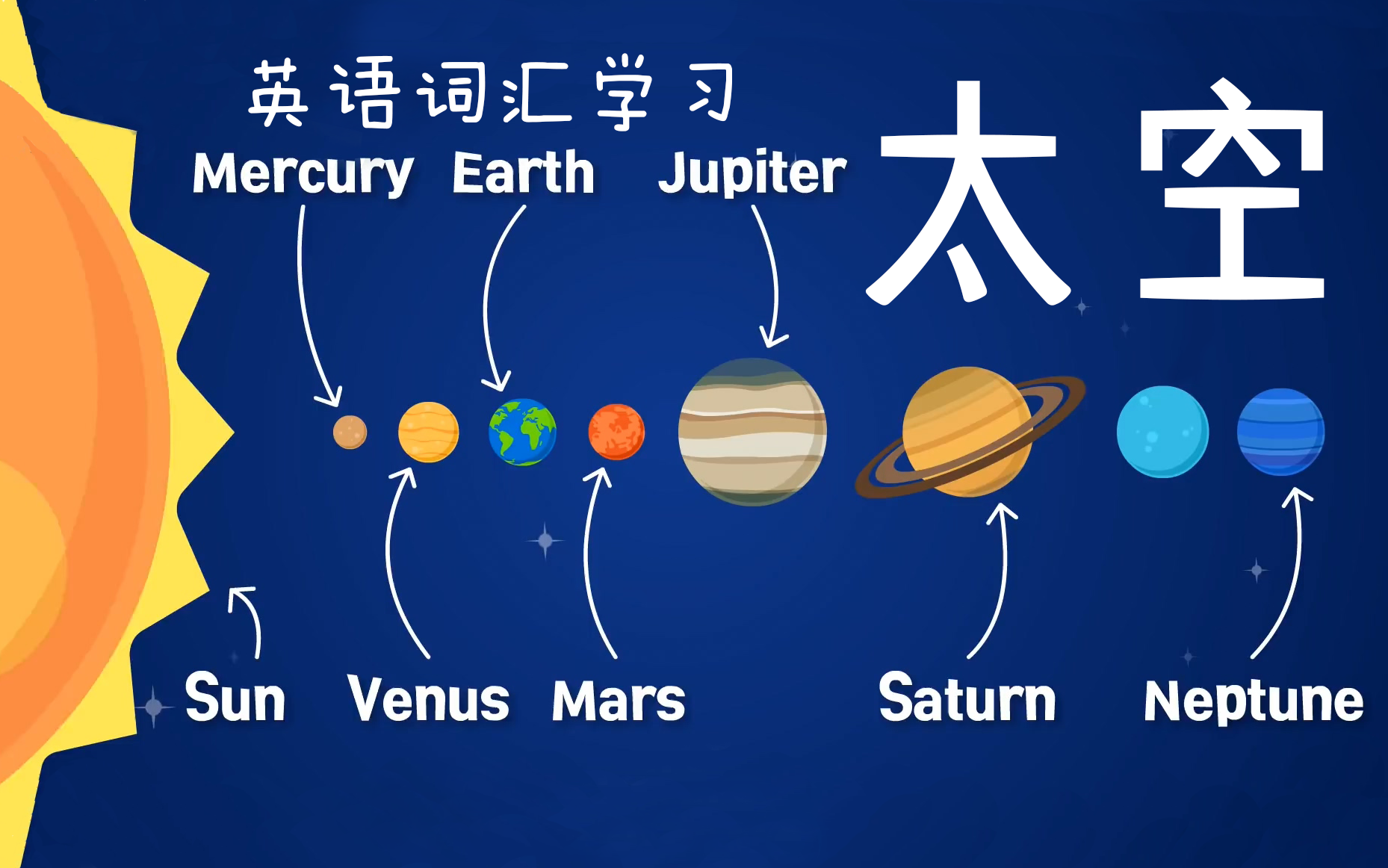 [图]【合集】英语词汇学习——天文学，太空，宇宙，太阳系，星球，银河系，星座等